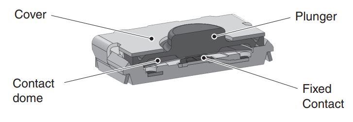 Chart - Omron Electronics B3SE Ultra-Thin Tactile Switches